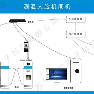 測溫閘機系統(tǒng)